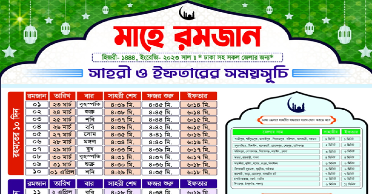 ২০২৩ সালের রামজান মাসের সাহরী ও ইফতারের সময়সূচী
